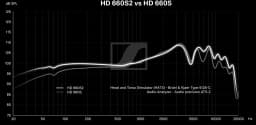 HEADSET SENNHEISER HD 660S2 OVER-EAR 5.9INCH-CABLE BLACK - imagen 10