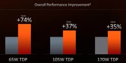 PROC. AMD AM5 RYZEN 5 7600X 4.7GHZ 6CORE 12HILOS 6MB CACHE 105W TSMC 5NM FINFET - imagen 6